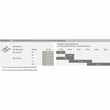 Súprava TIP-ON BLUMOTION pre Legrabox / Movento T60L7340, 350-600 mm L1 do 20 kg / Blum