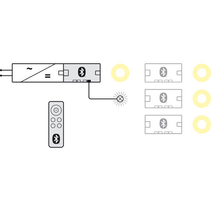 Diaľk. ovládanie, Häfele Connect Mesh Eco, 24 V, 2-pólový (jednof.)Set s diaľk. ovládaním, 4 výstupy